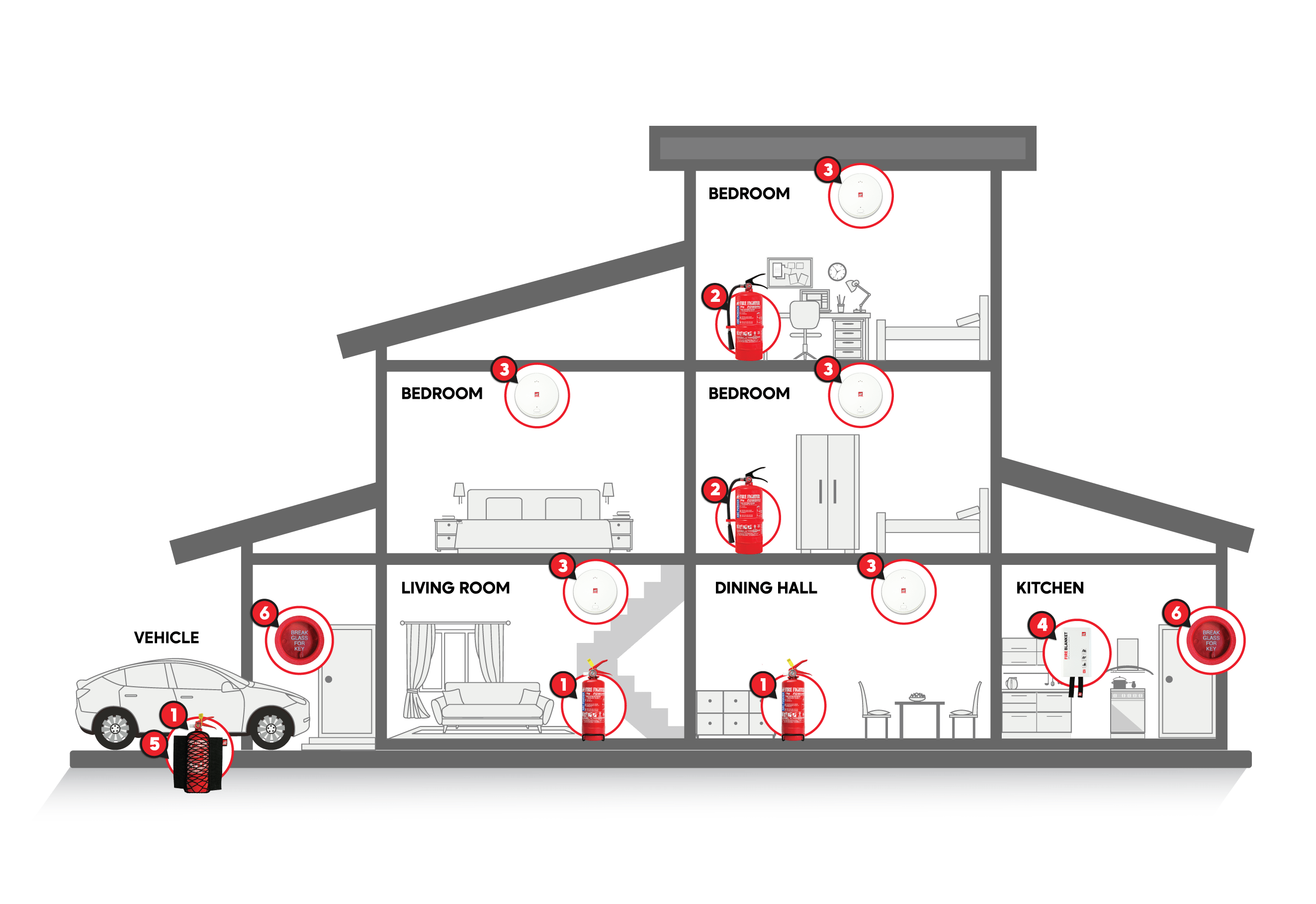 7 Fire Safety Checklist for New Homeowners - Fire Fighter Industry