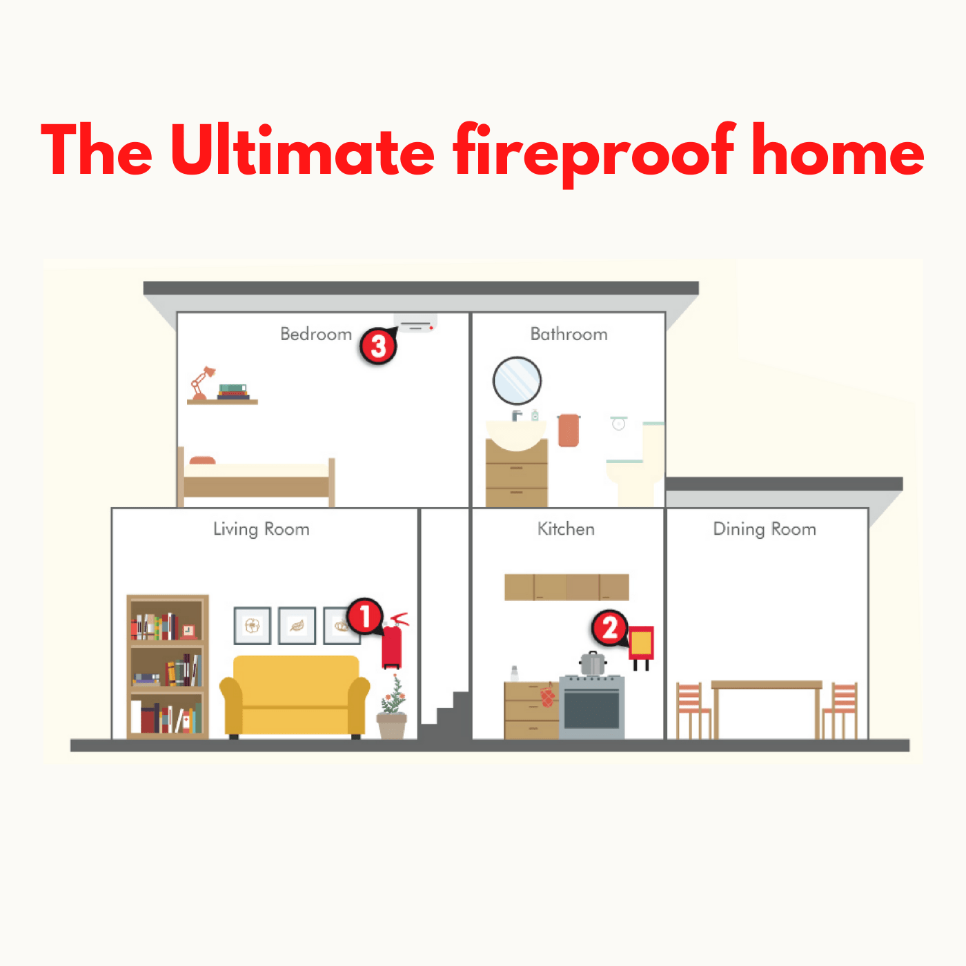 The Ultimate Fireproof home - Fire Fighter Industry