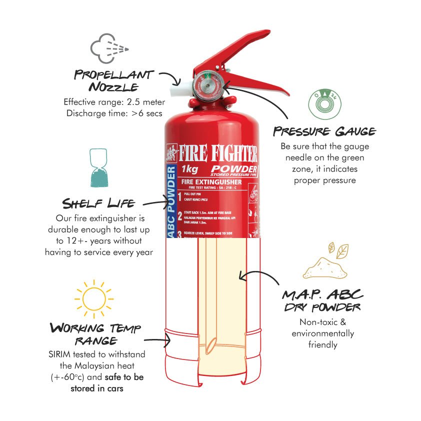 1KG ABC Dry Powder Fire Extinguisher (Puspakom, Bomba & Sirim Approved) - Fire Fighter Industry